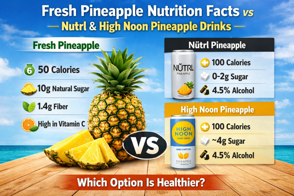 Fresh Pineapple Nutrition Facts vs Nutrl & High Noon Pineapple Drinks